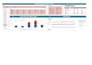 create excel dashboard for inventory and logistics